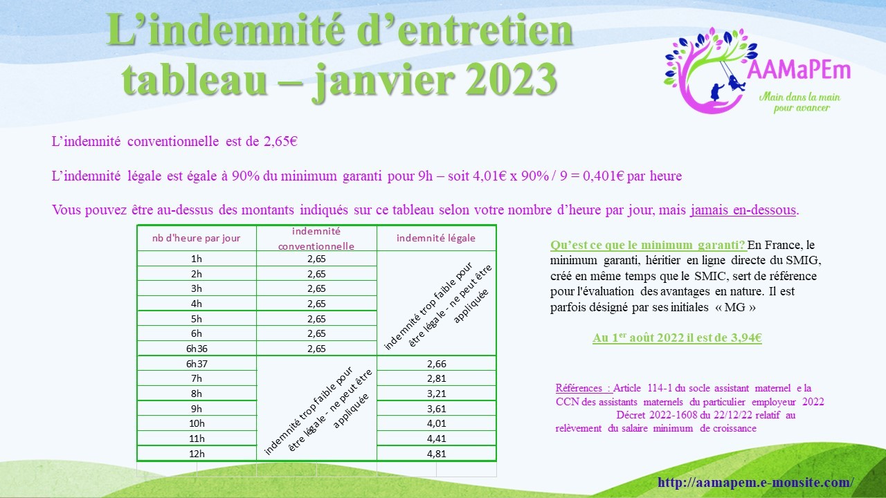 Tableau indemnités entretien  Outil de travail, Assistante maternelle,  Hygiène